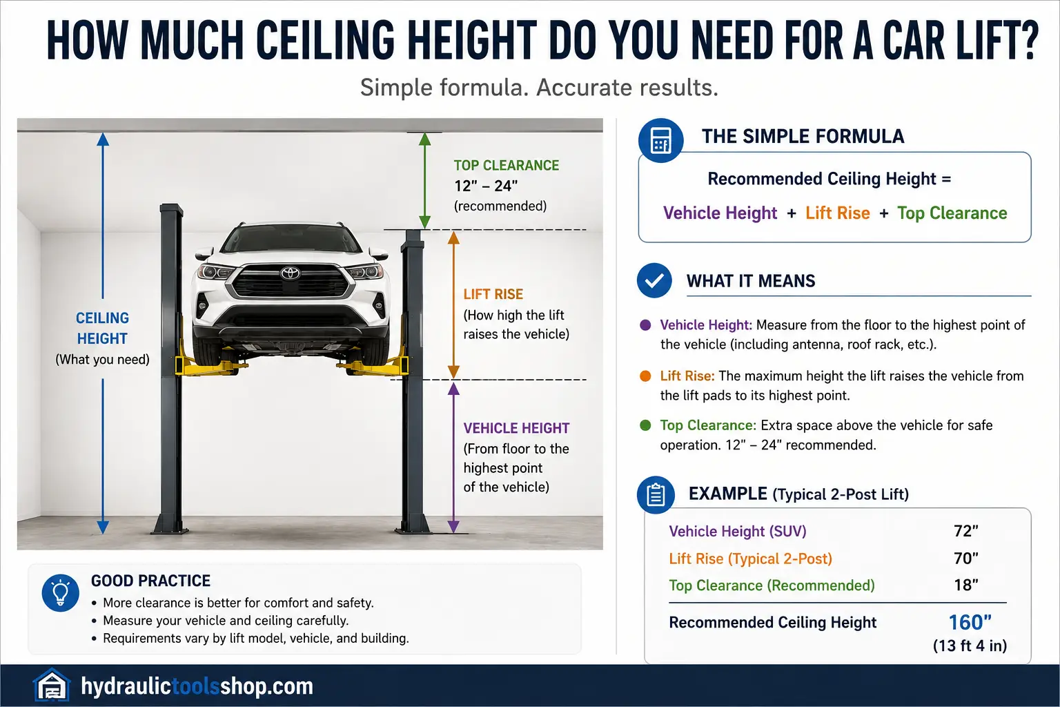 Car lift garage requirements infographic showing ceiling height formula, concrete thickness minimum and power supply requirements for home garage installation