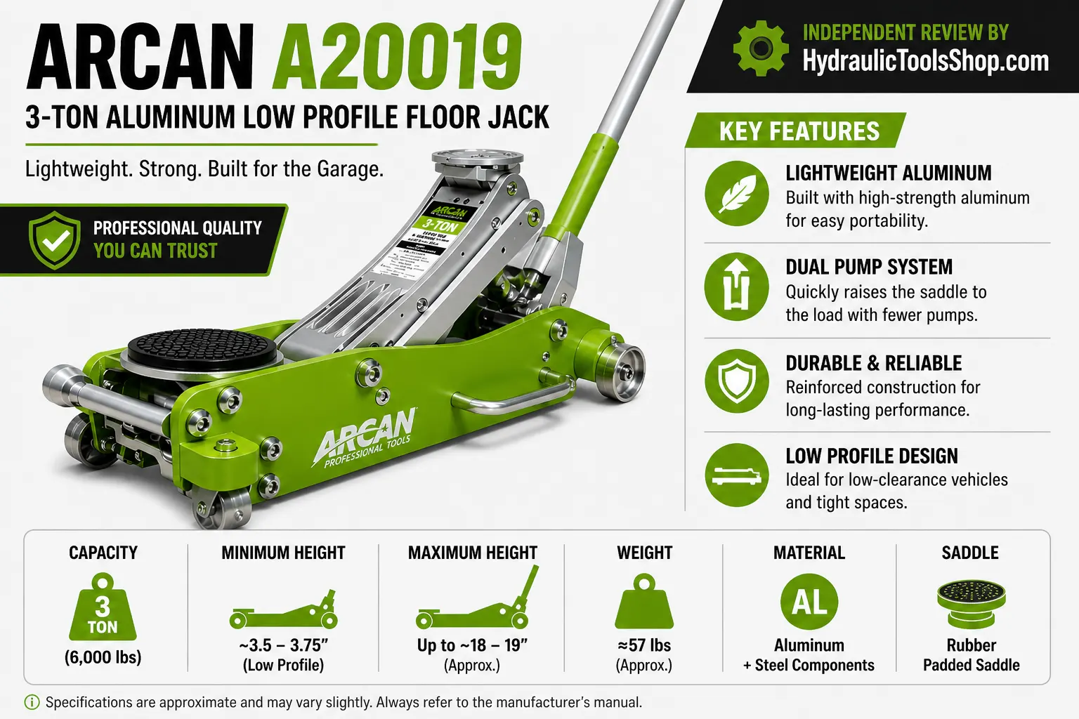 ARCAN A20019 3-ton low profile floor jack specs infographic, 3.25 inch minimum height, 19.5 inch max lift, aluminium body, for sports cars and low clearance vehicles