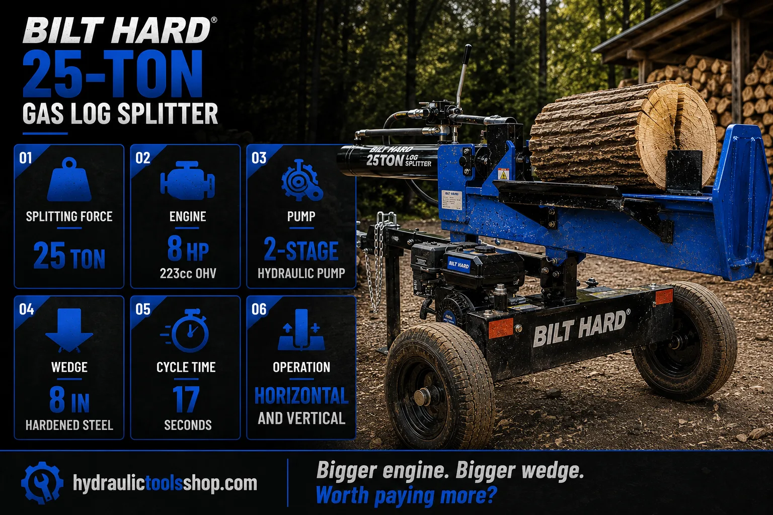 BILT HARD 25-ton gas log splitter specs infographic showing 25 ton force, 8HP engine, 9.6 ft-lb torque, 8-inch hardened wedge and 17-second cycle time