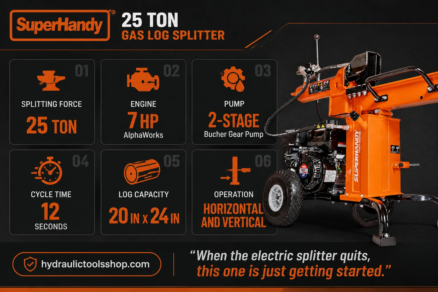 SuperHandy 25-ton gas log splitter specs infographic showing 25 ton force, 7HP engine, 12 second cycle time and horizontal vertical operation