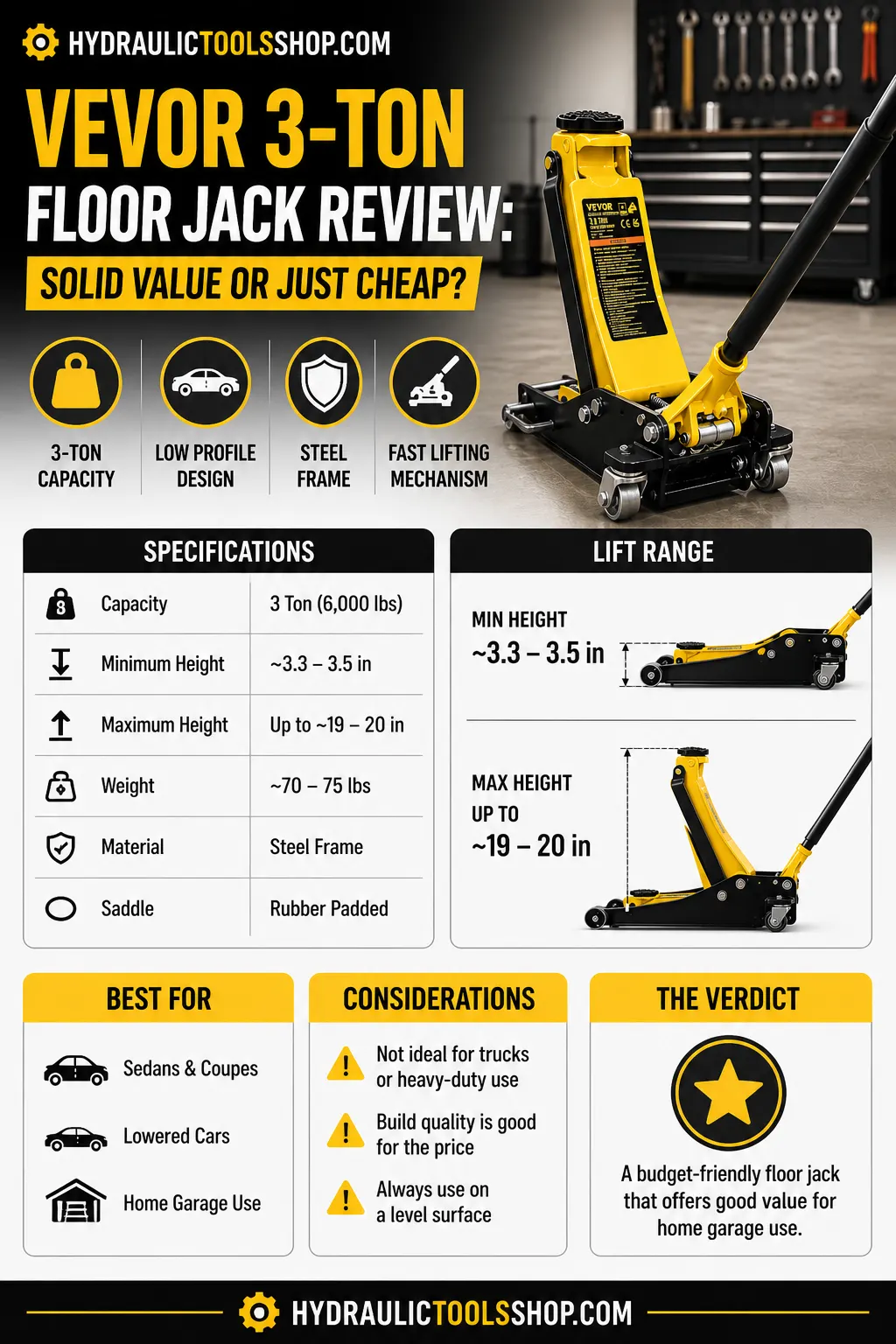 VEVOR 3-ton low profile floor jack specs infographic, 2.8 inch minimum height, 19.7 inch max lift, single piston pump, under $150, for sports cars and low clearance vehicles